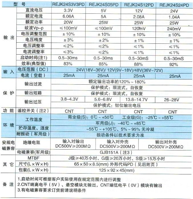 4NIC-RE系列電源模塊